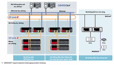 Compatible with a variety of networks